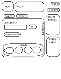 wireframes