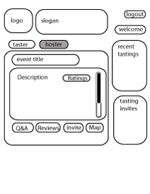 wireframes